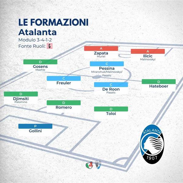 Guida All'asta Fantacalcio: Atalanta